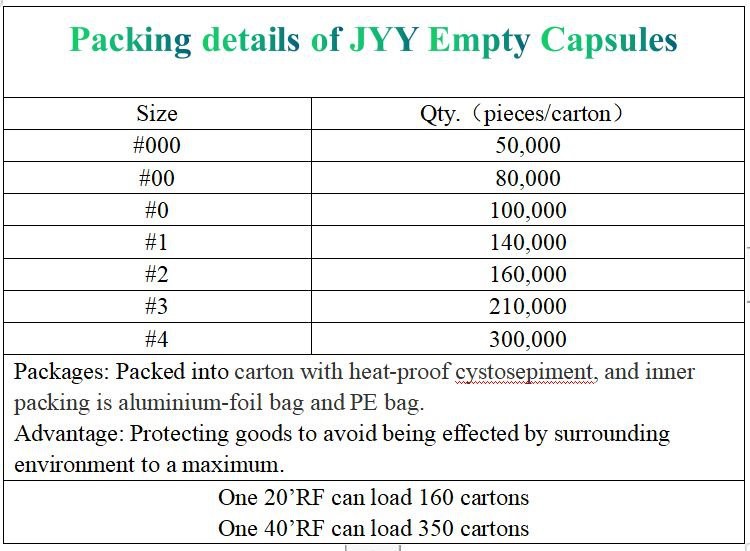 vegetarian hpmc capsules Packing details(001)